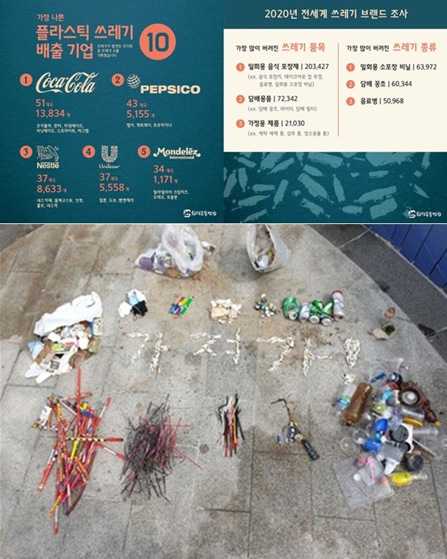 전 세계 쓰레기 브랜드조사 카드뉴스/플로킹 후 시민들이 성상조사를 위한 분류를 진행하고 있다.(사진제공=환경운동연합)