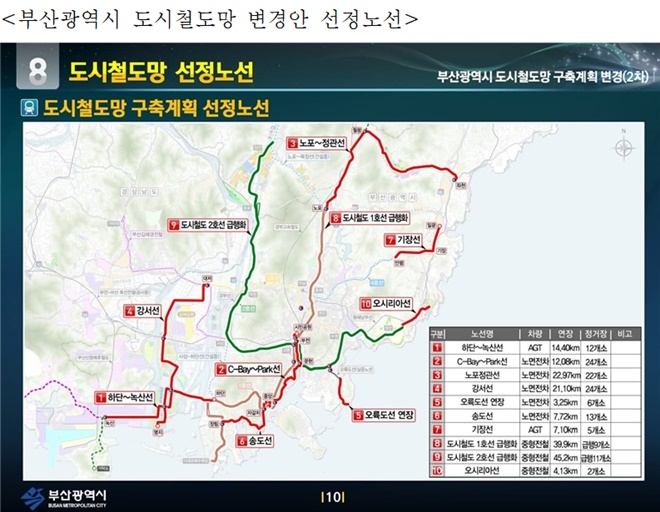 부산광역시 도시철도망 변경안 선정노선.(제공=박재호의원실)