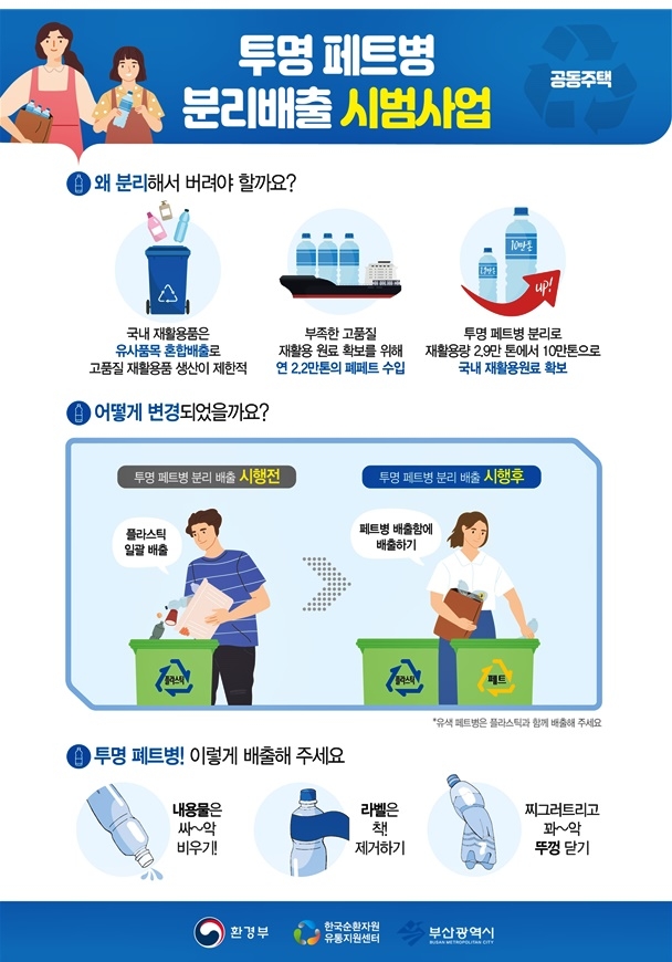 투명페트병 분리배출.(제공=부산시)