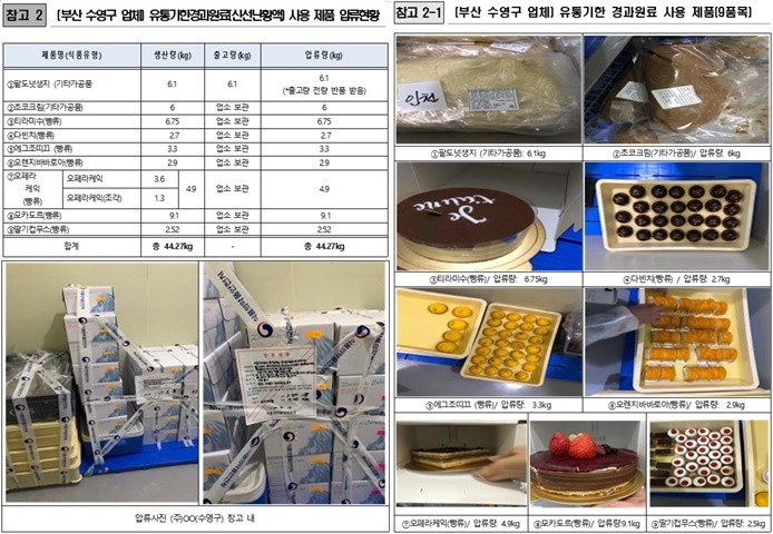 (제공=부산식약청)