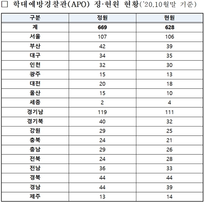 (제공=서범수의원실)