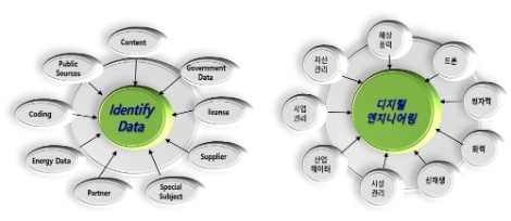 한국전력기술, '디지털 엔지니어링' 전담 조직 구축