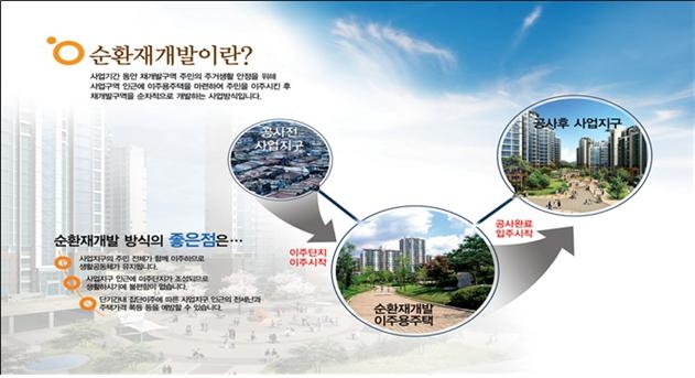 LH, 3기 순환재개발 성남 ‘수진1·신흥1’ 사업 본격화