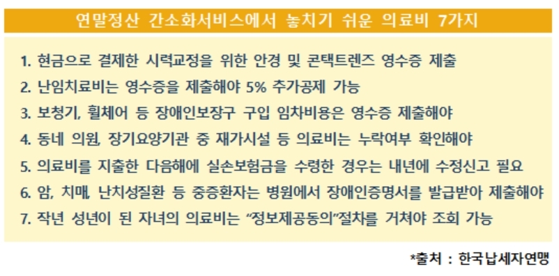 연말정산 간소화서비스, 놓치기 쉬운 의료비 7가지는?