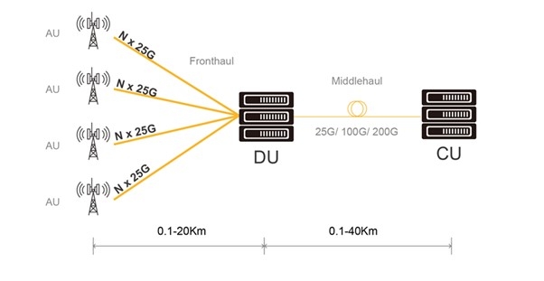 서울바이오시스, 5G 통신 25G ‘빅셀’ 첫 양산 판매 시작