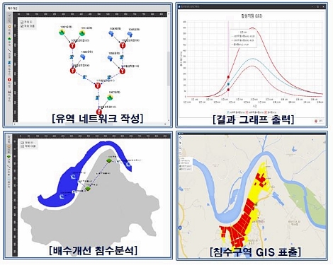 농어촌공사, 수리수문설계시스템(K-HAS) 기능 확장해 민간 개방