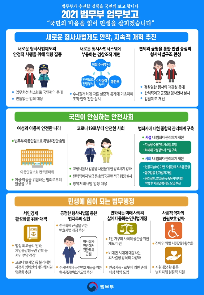 법무부 업무보고 인포그래픽.(제공=법무부)