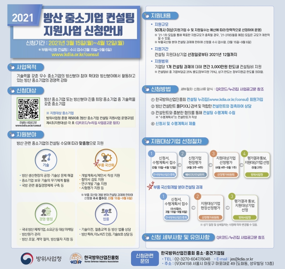 방위사업청, 방산 컨설팅 중소기업 모집... 올해 77개사 9억원 지원