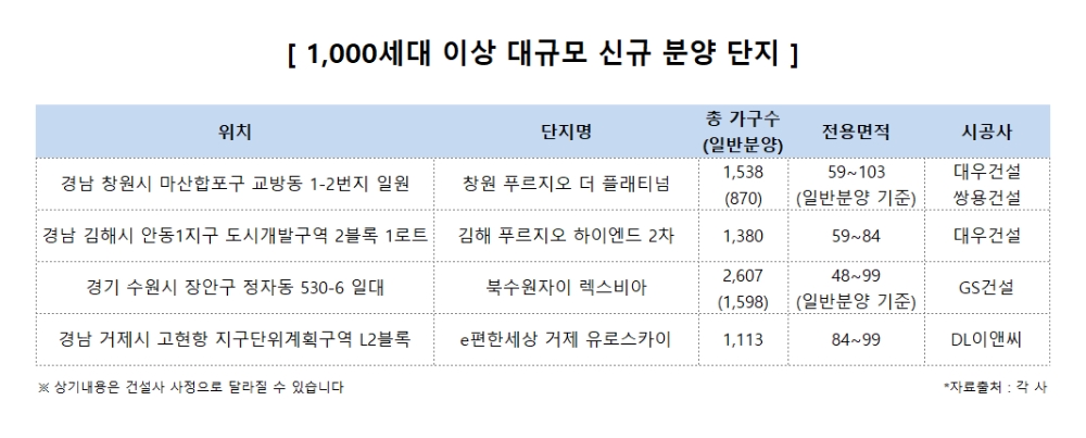 ‘대단지 아파트’, 시장에서도 통하는 규모의 경제