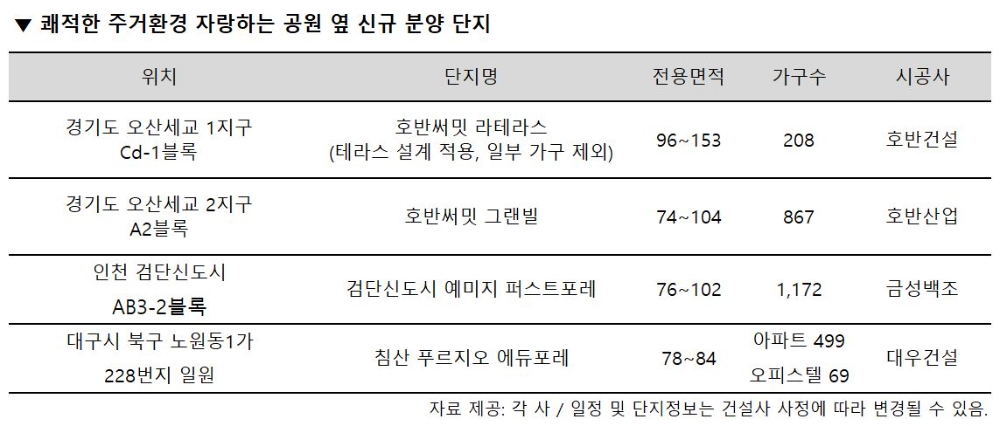상쾌한 ‘공세권·숲세권’ 아파트…가격도 ‘쾌청’