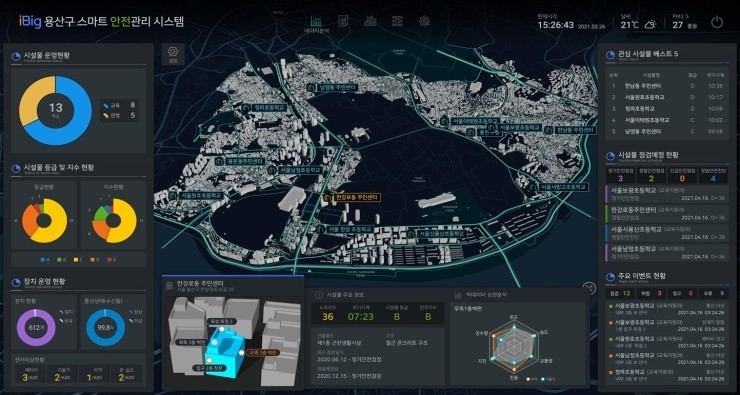 용산구 스마트 안전관리시스템 구성안(사진제공=용산구)
