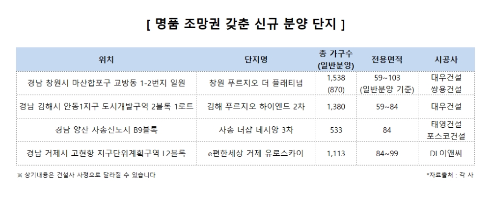 ‘부(富)’를 부르는 아파트 ‘뷰(VIEW)’의 가치