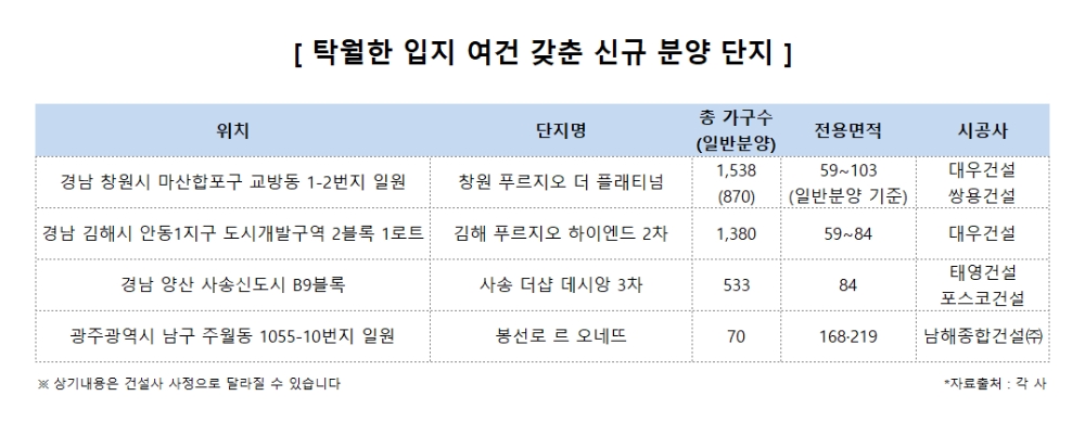 부동산은 역시 ‘입지’…구도심 인기도 탄탄한 인프라가 뒷받침