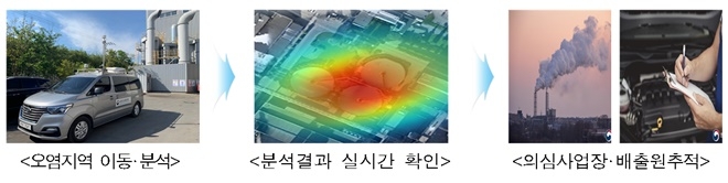 (제공=낙동강유역환경청)