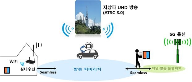 자료=과기정통부