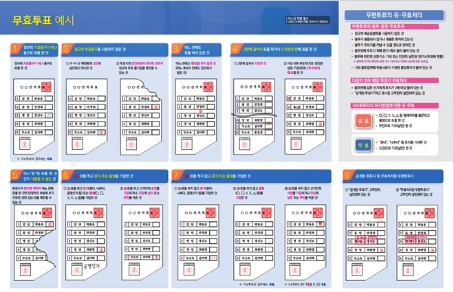 무효투표 예시.(제공=부산시선거관리위원회)기표용구가 아닌 용구로 표를 한 것/어느 란에도 표를 하지 않은 것/2 간에 걸쳐서 표를 하거나 2개 이상의 란에 표를 한 것/어느 란에 표를 한 것인지 식별할 수 없는 것 /문자 또는 물형을 기입한 것/