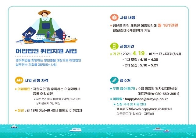 해수부, 청년 어업인 취업 지원... 법인에 급여 80% 지급
