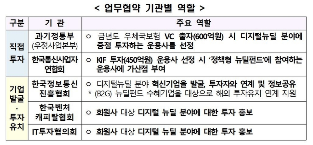 사진=과기정통부