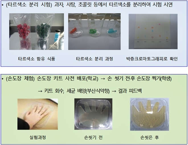비대면 식의약 주니어 교육 프로그램 구성.(제공=부산식약청)