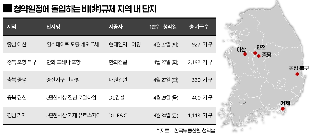 아산·포항·거제 등 비규제지역 4월 막판 ‘청약대전’