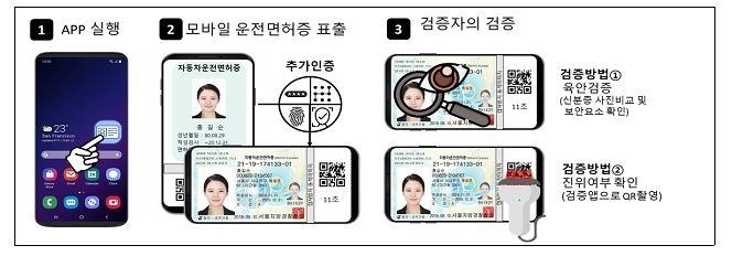 정부, '모바일 운전면허증' 구축 사업 추진... 연말 도입 목표