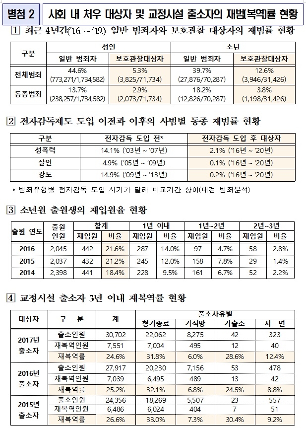 (제공=법무부)