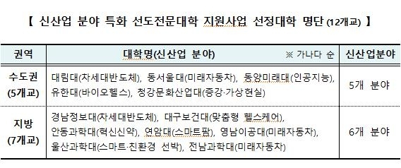 사진=교육부