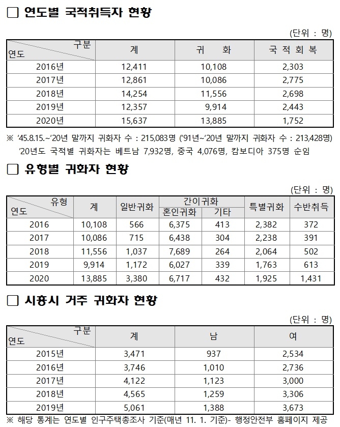 (제공=법무부)