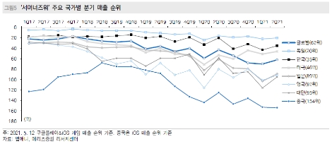 자료=메리츠증권