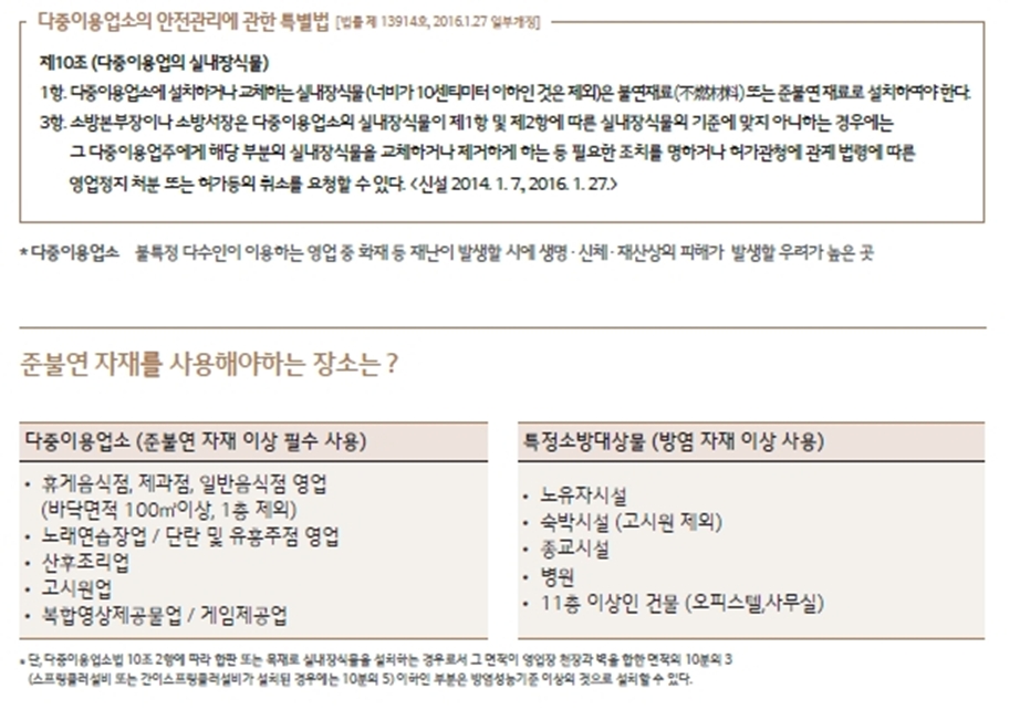 다중이용업소의 안전관리에 관한 특별법 제10조(다중이용업의 실내장식물)