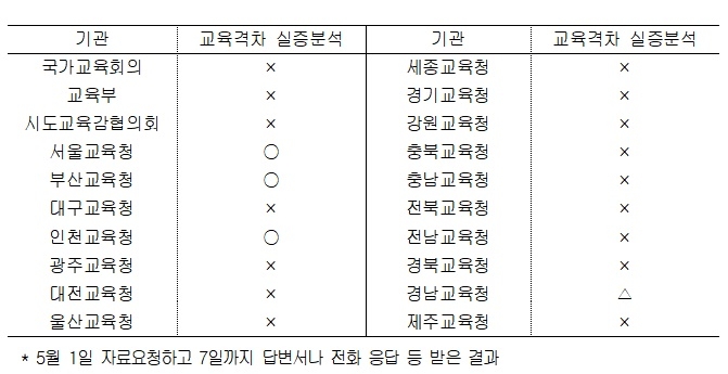 (제공=정의당 부산시당)