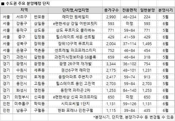 ‘3기 신도시’, 주목해야 할 지역별 분양단지는?