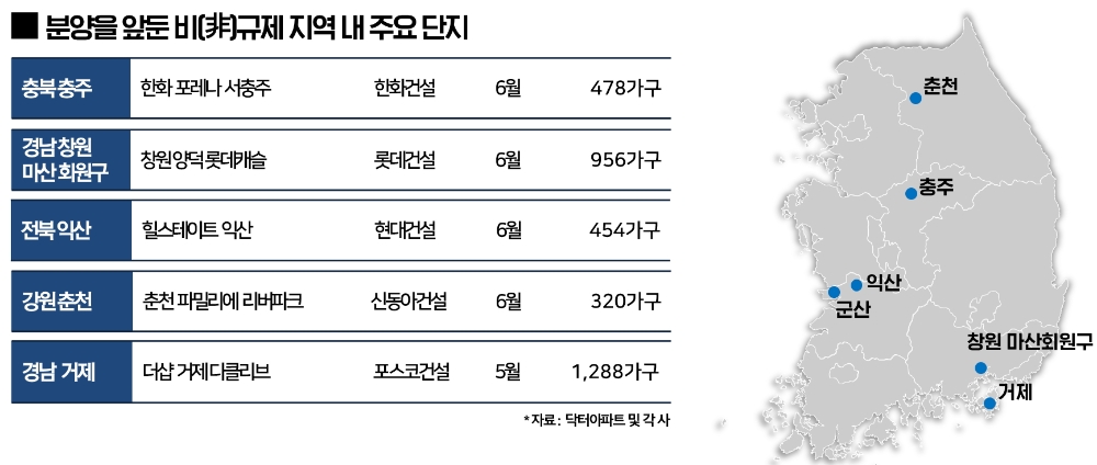 희소성 높은 ‘비규제지역’으로 몰리는 수요자들