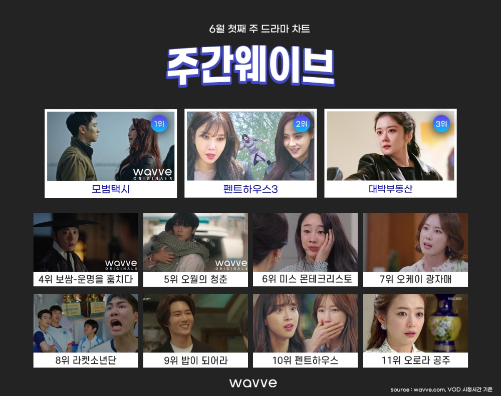 왕의 귀환 ‘펜트하우스3’ 2위로 시작, 시즌1도 차트 소환