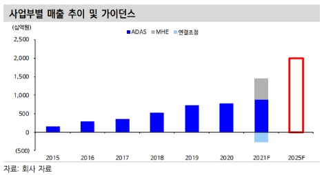 자료=신한금융투자