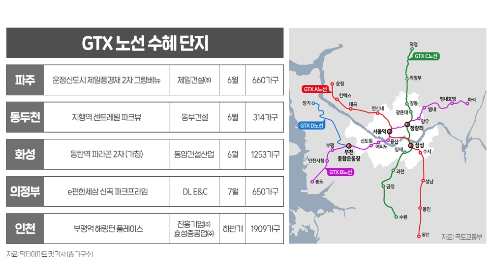 ‘GTX 효과’ 누리는 지역 아파트값 ‘상승곡선’