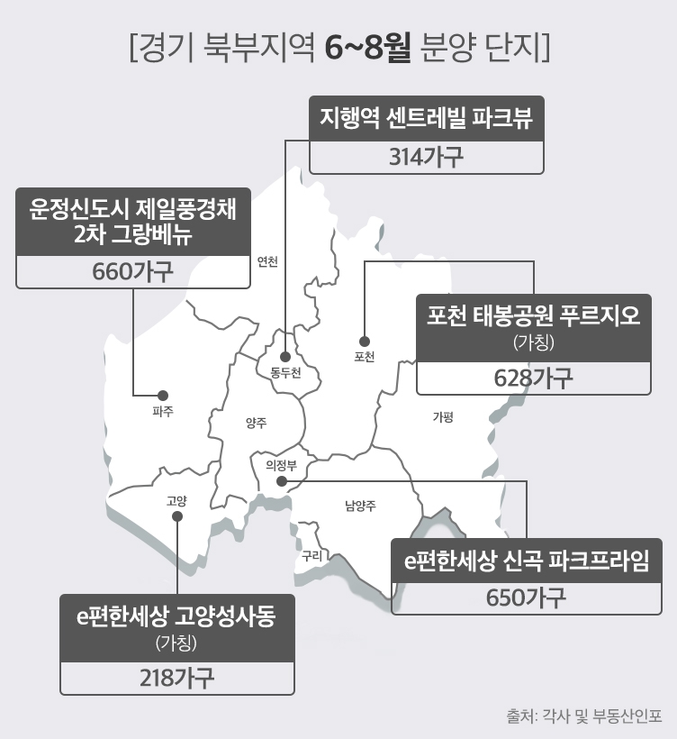 ‘경기 북부’, 올 6~8월 화끈한 ‘여름 분양’ 예고