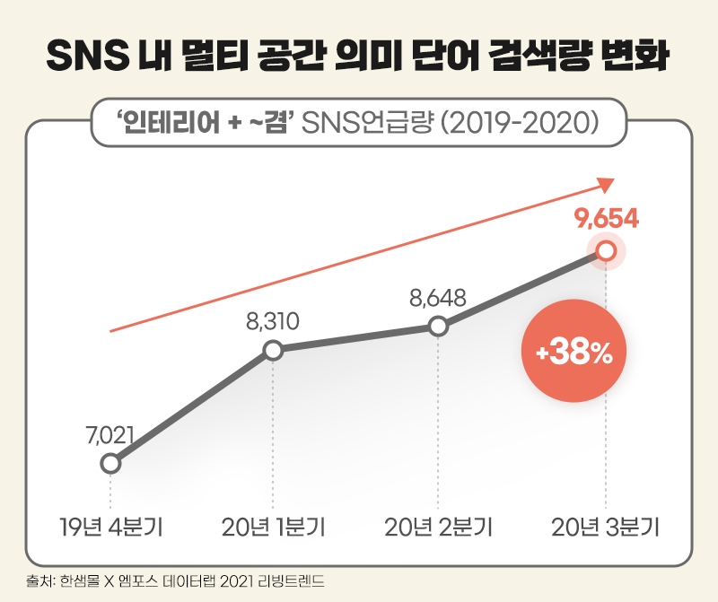코로나 시대에 맞춰 설계 트렌드 반영한 새 주거상품?