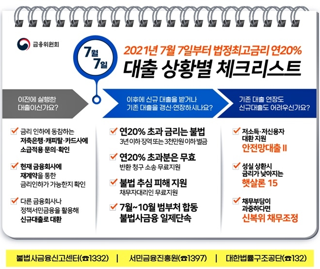 7월 7일부터 법정최고금리 연 24%→연 20%인하 시행