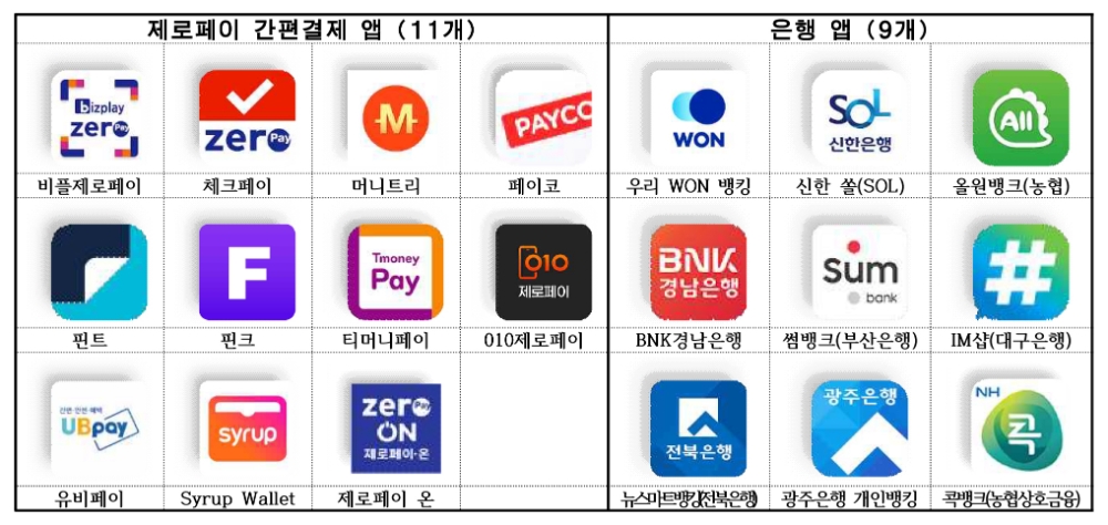 강남구, ‘강남사랑상품권’ 하반기 200억원 규모 발행