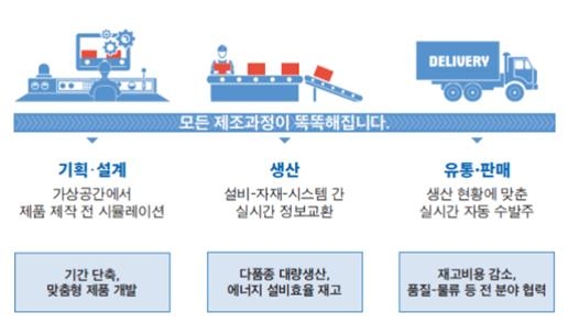 스마트공장 개념도.(사진=LH)