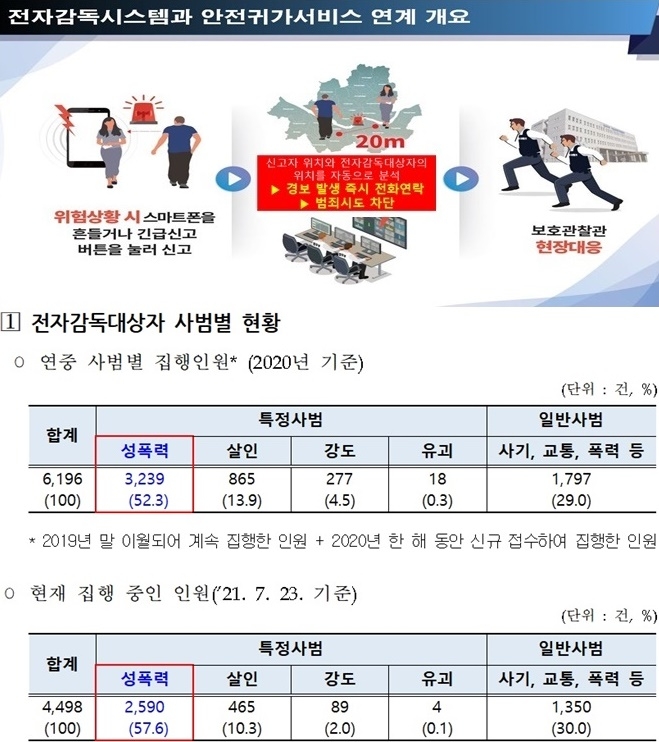 (제공=법무부)