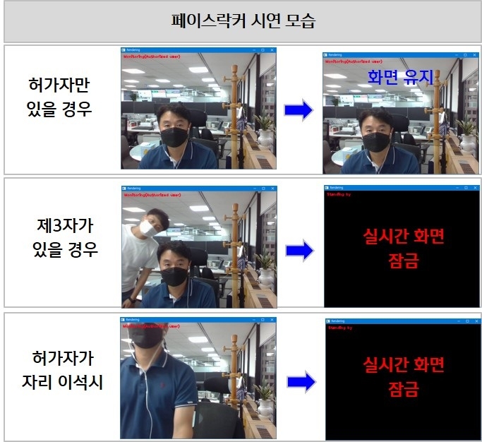 신한은행의 재택근무 보안 시스템 '페이스 락커' 소개 이미지. 사진=신한은행