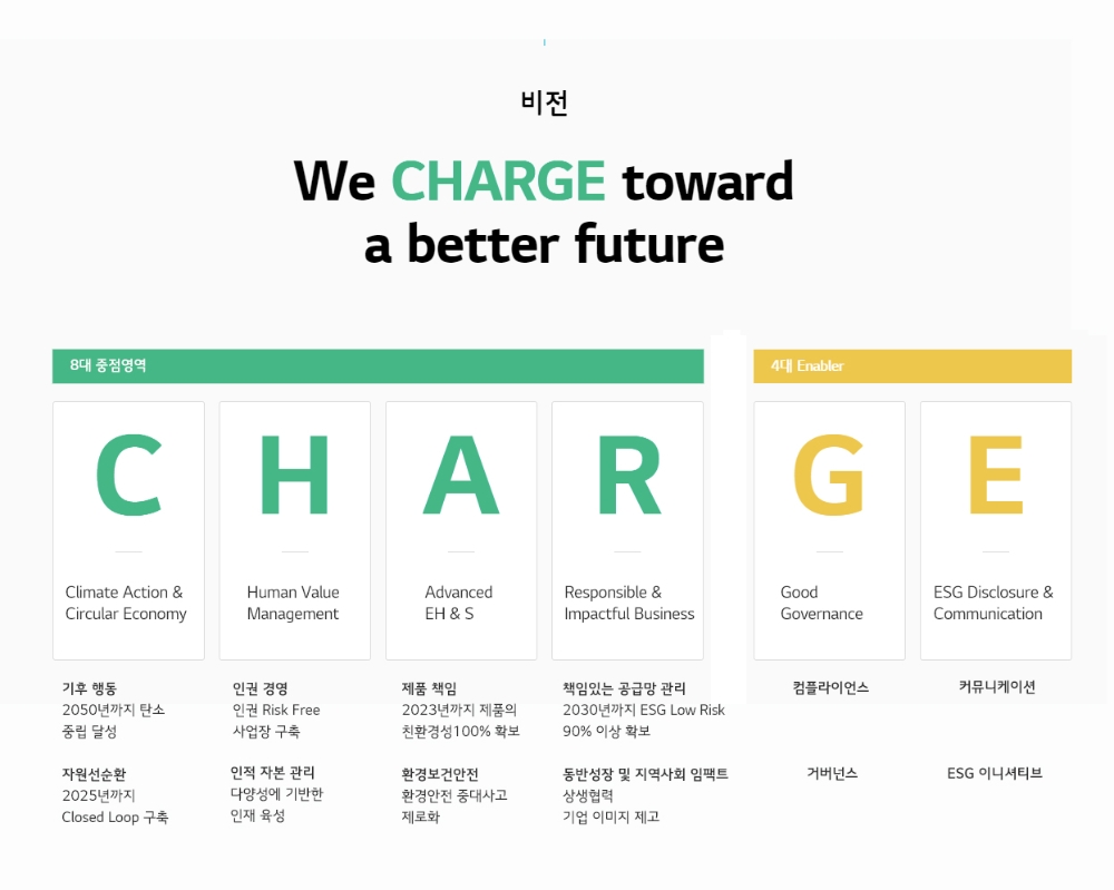 LG에너지솔루션, ESG 비전 및 전략 발표