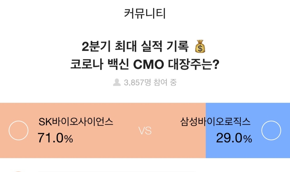 주식 투자자 10명 중 7명, “코로나 백신 CMO 대장주는 ‘SK바이오사이언스’”