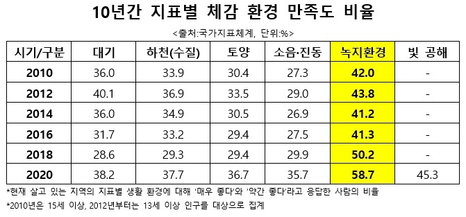 미세먼지·코로나 영향에 ‘녹지환경’ 갖춘 새 아파트 강세