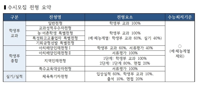 (제공=한국해양대학교)