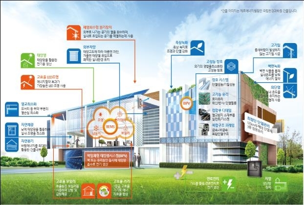 서울시, 에너지효율 개선 ‘그린 리모델링’ 사업 진행... 1196억원 투입