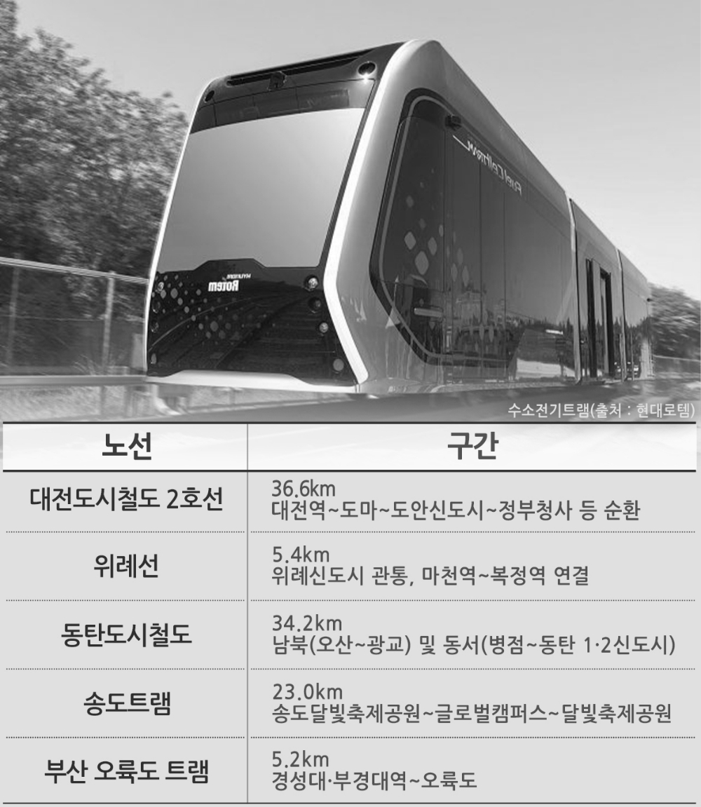 ‘교통혁명’ 트램 열풍…전국 부동산 달군다