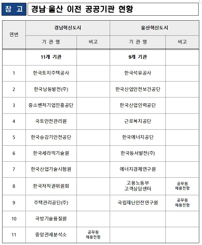(제공=경상남도)